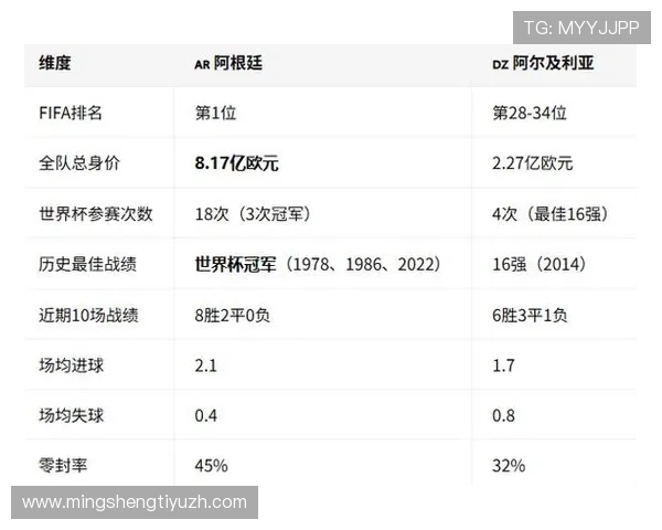世界杯阿根廷对阵阿尔及利亚比赛前的关键战术分析与比赛结果预测